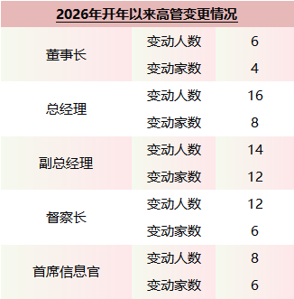 德邦基金换帅！左畅因工作调整离任董事长，德邦证券总经理武晓春代职
