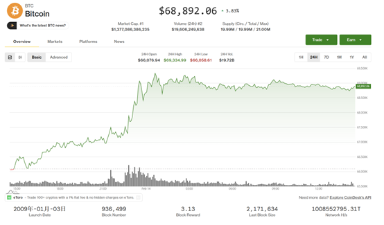 加密市场寒冬将至?以史为鉴:比特币或“腰斩”至31000美元