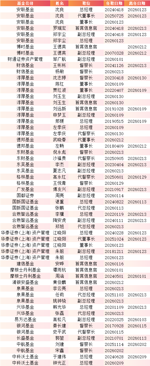 德邦基金换帅！左畅因工作调整离任董事长 德邦证券总经理武晓春代职