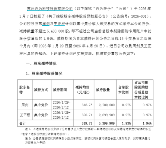 800亿光伏龙头狂飙285%，高管15天套现17亿元