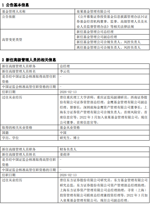 官宣！泉果基金风控负责人李云亮升任总经理 副总经理姜荷泽兼任财务负责人