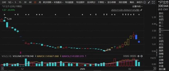 300344,收到终止上市事先告知书