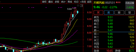 002531,火了!迎近240家机构调研!