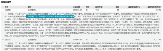 9.56亿“救命钱”未到，同程旅行的“棋局”大连圣亚能接住吗？