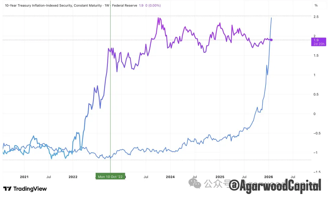 白银价格长期趋势分析报告：黄金牛市下的更好选择