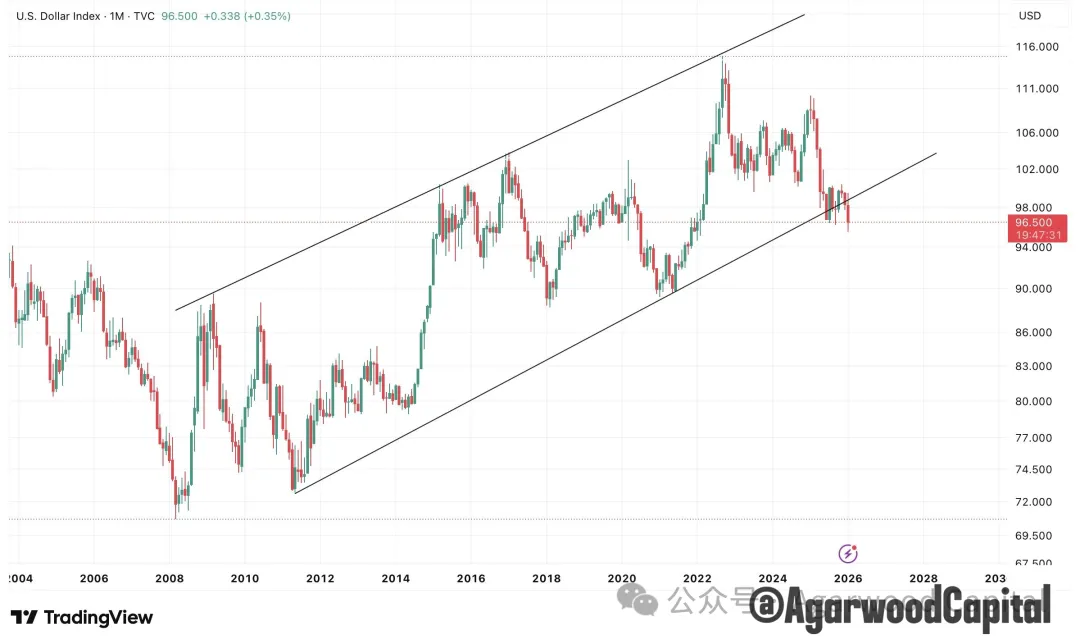 白银价格长期趋势分析报告：黄金牛市下的更好选择