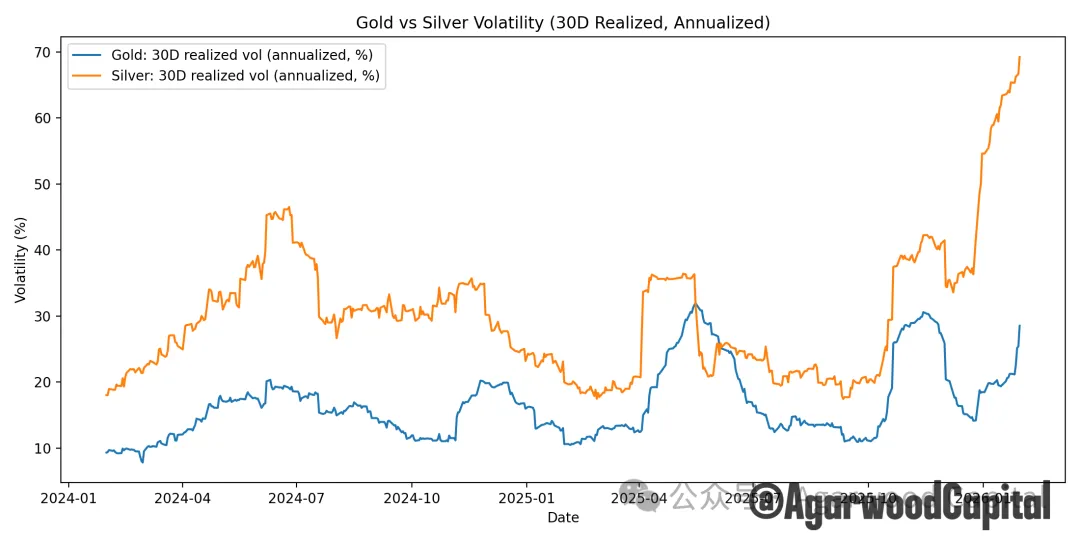 白银价格长期趋势分析报告：黄金牛市下的更好选择