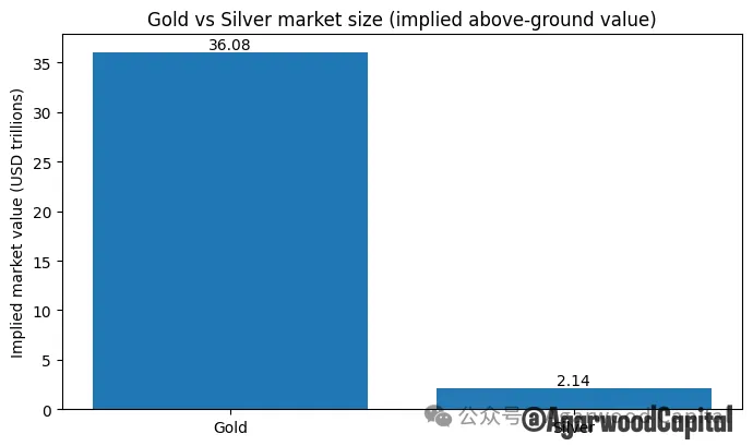 白银价格长期趋势分析报告：黄金牛市下的更好选择
