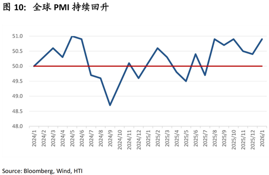 中国策略月报：春暖花开淘金香江