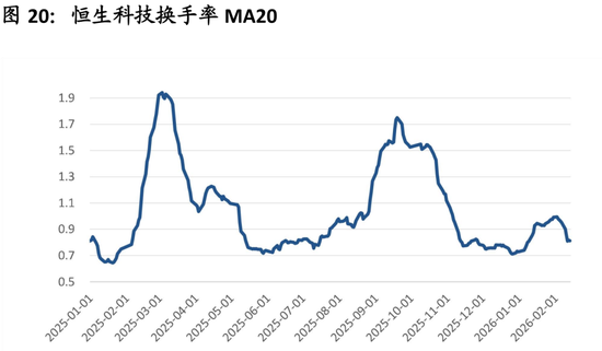 中国策略月报：春暖花开淘金香江