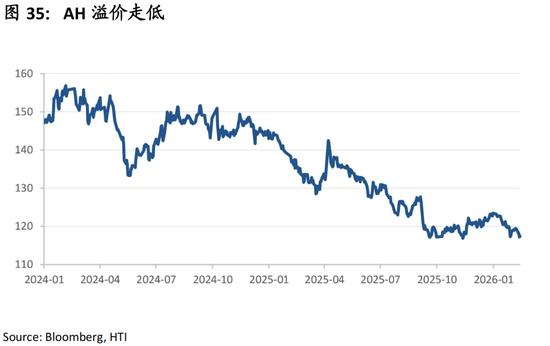 中国策略月报：春暖花开淘金香江