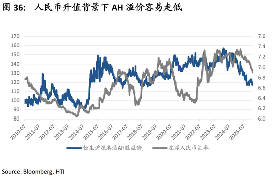 中国策略月报：春暖花开淘金香江