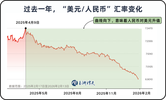 新春伊始，如何看待人民币升值？