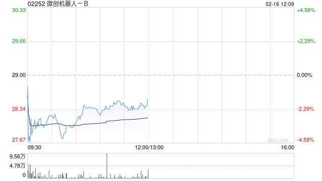 微创机器人-B：联交所就公司H股全流通授出上市批准
