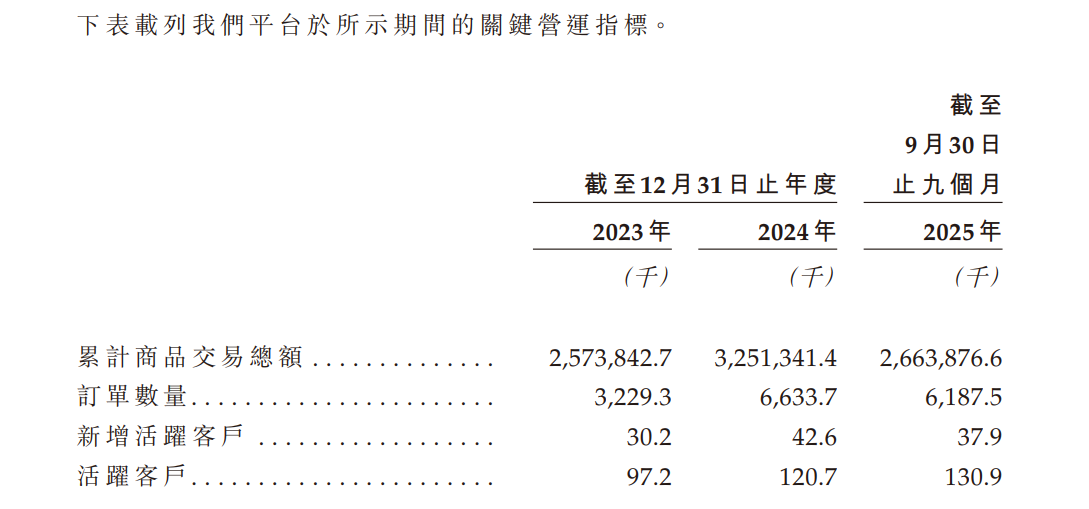收入端爆发难掩潜在挑战，新增长曲线是否是鑫谊麟禾“救命稻草”？
