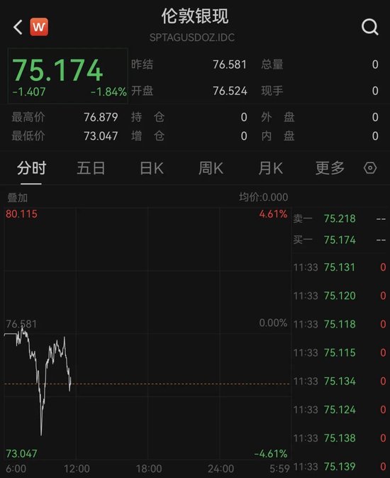 中东突发！美国增派18架F-35战斗机！黄金、白银，巨震！