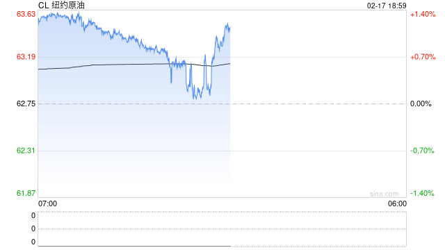原油过剩是烟雾弹?油价深V背后藏特朗普阳谋