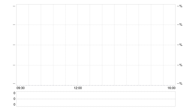 华纳兄弟考虑重启收购谈判 派拉蒙股价走高