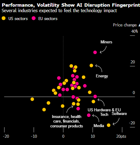 欧洲股市上涨 投资者向防御股轮动
