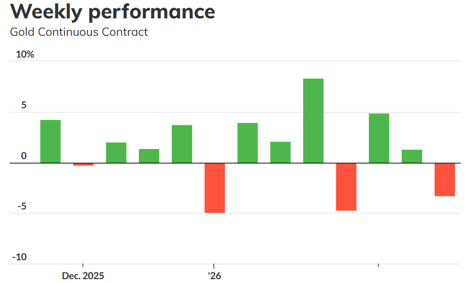 中国暂时缺席!黄金跌破象征性的5000大关,价格已经见顶?
