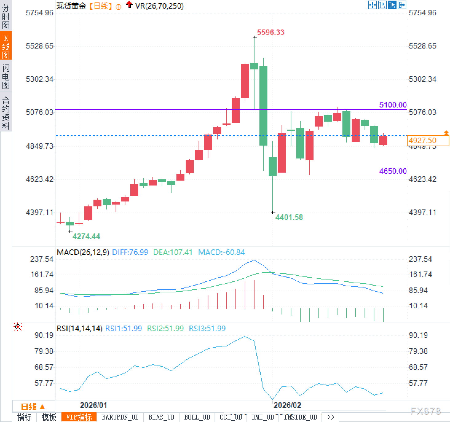 黄金的旧逻辑已死?下一个引爆点在哪