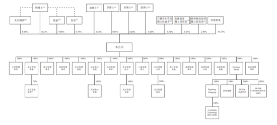 徐新，一笔回报50亿