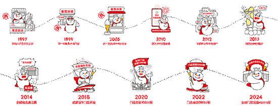 申万宏源策略冯彧：从新消费到新质生产力 河南人承包你的吃喝玩乐与星辰大海