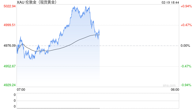 专访“末日博士”彼得·希夫：黄金将取代美元，有望冲上7000美元，金价飙升是美国新一轮危机的前兆