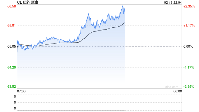 伊朗谈判停滞、军事对峙升级，原油延续震荡涨势