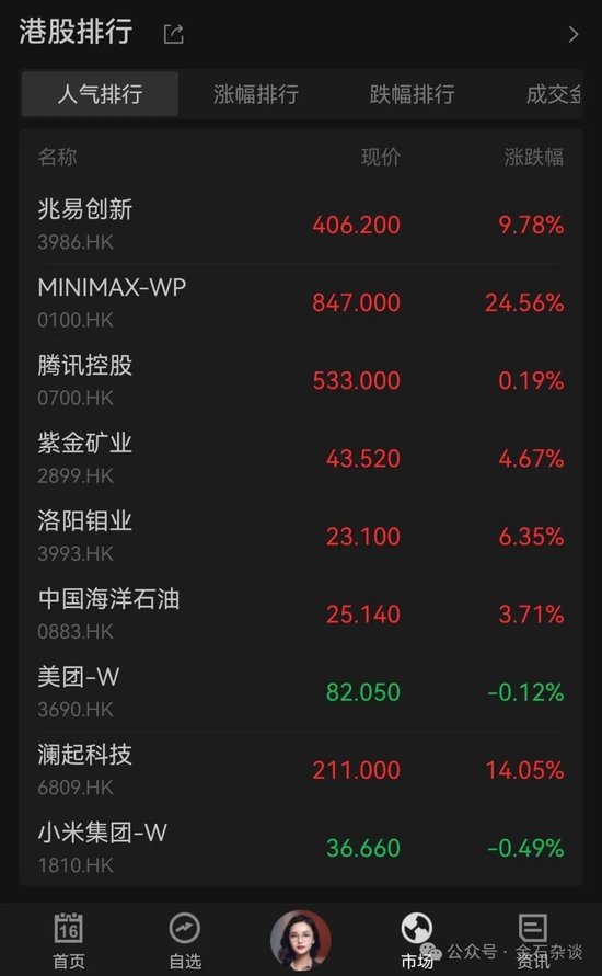 1个月赚60亿,红杉赢麻了!还有高瓴阿里腾讯,员工人人500万富翁