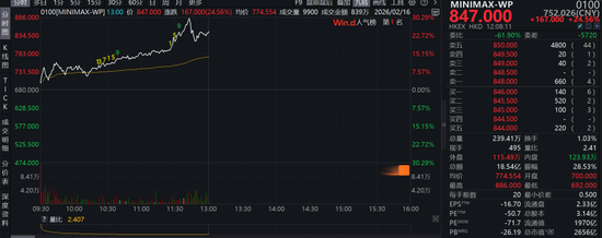 1个月赚60亿,红杉赢麻了!还有高瓴阿里腾讯,员工人人500万富翁