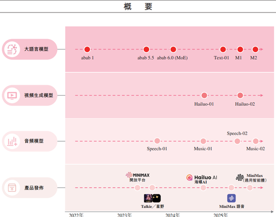 1个月赚60亿,红杉赢麻了!还有高瓴阿里腾讯,员工人人500万富翁