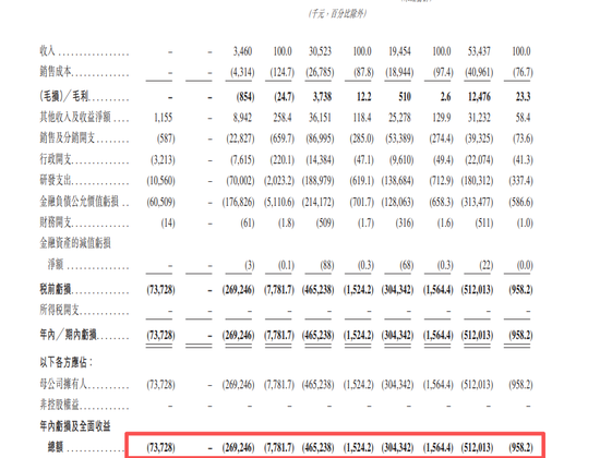 1个月赚60亿,红杉赢麻了!还有高瓴阿里腾讯,员工人人500万富翁