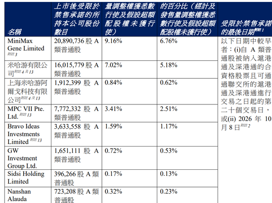 1个月赚60亿,红杉赢麻了!还有高瓴阿里腾讯,员工人人500万富翁