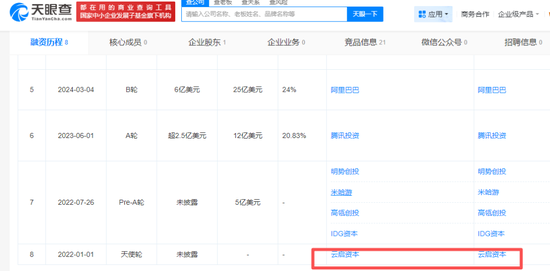 1个月赚60亿,红杉赢麻了!还有高瓴阿里腾讯,员工人人500万富翁