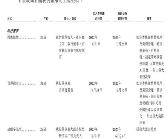 1个月赚60亿,红杉赢麻了!还有高瓴阿里腾讯,员工人人500万富翁
