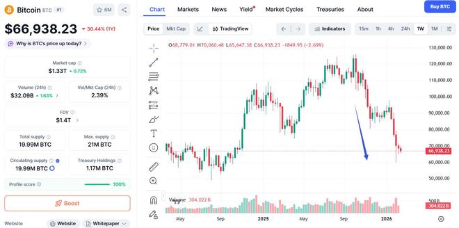 币价大跌不用慌?特朗普家族加密货币平台海湖庄园办大会,华尔街态度转向