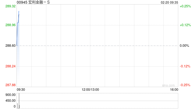 宏利金融-S启动“常规发行人要约”计划 拟回购并注销最多达4200万股普通股