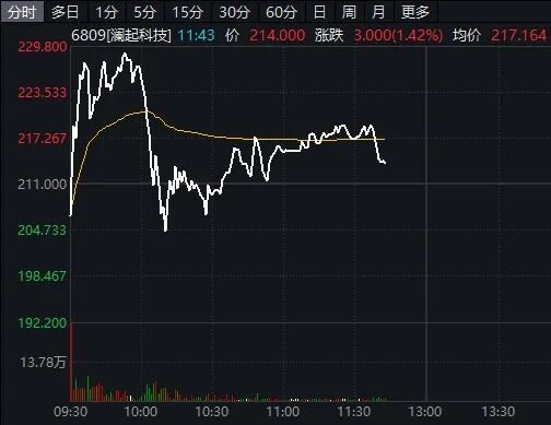 港股AI应用、存储芯片股,集体爆发!
