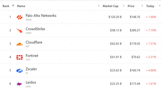 私募巨头高管直言行业风险管理失灵:三年前就该看到软件泡沫