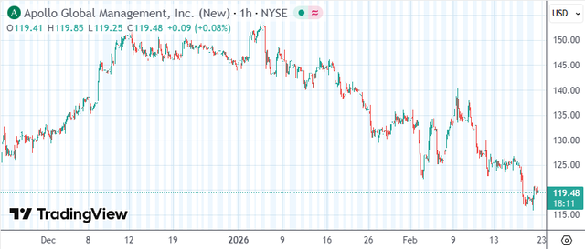 私募巨头高管直言行业风险管理失灵:三年前就该看到软件泡沫