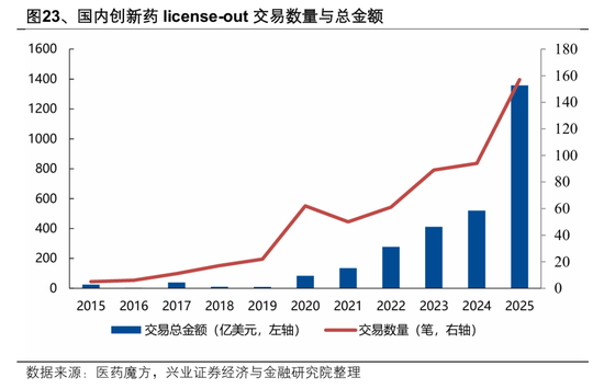 【兴证策略张启尧团队】2026年出海链有哪些投资机会？