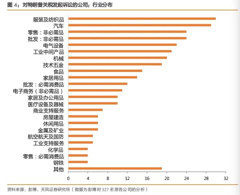 美大法官“大战”总统,6:3裁定特朗普关税违法:1.4万亿美元收入“落空”,或撕开美国财政千亿黑洞!