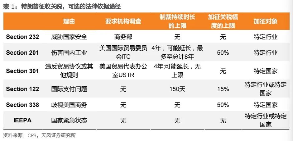 美大法官“大战”总统,6:3裁定特朗普关税违法:1.4万亿美元收入“落空”,或撕开美国财政千亿黑洞!