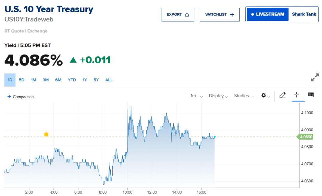 美大法官“大战”总统,6:3裁定特朗普关税违法:1.4万亿美元收入“落空”,或撕开美国财政千亿黑洞!