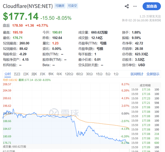 突发黑天鹅,全线闪崩!