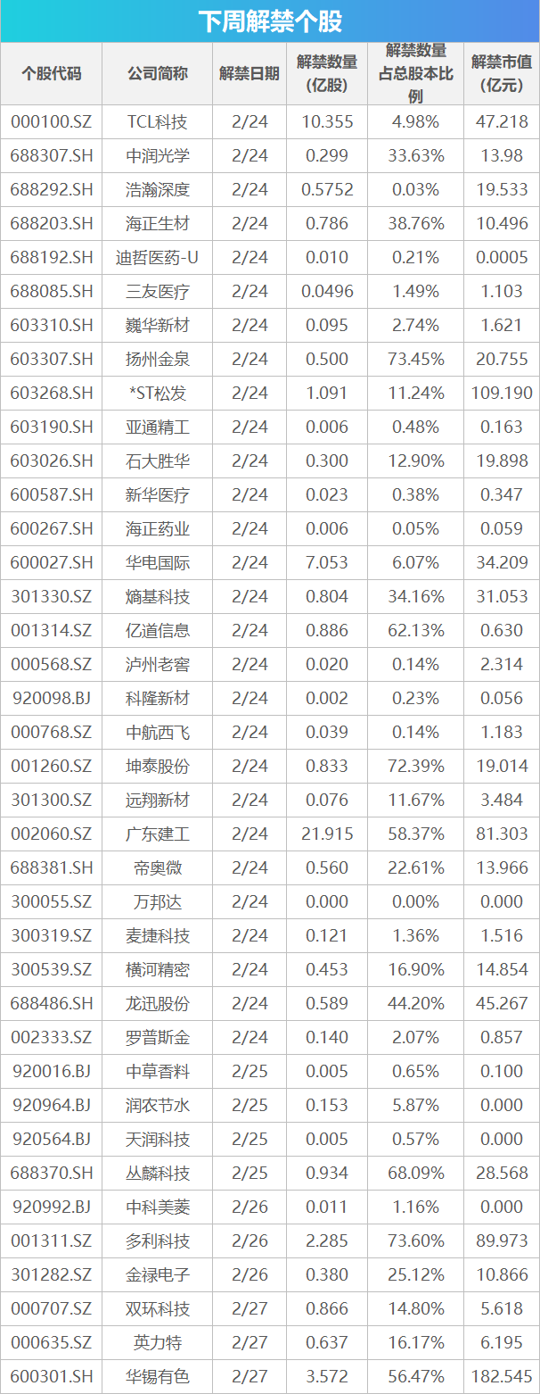 下周关注丨苹果公司举行年度股东大会，这些投资机会最靠谱
