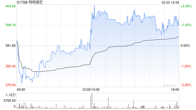 鸣鸣很忙因超额配股权获悉数行使而发行232.66万股H股