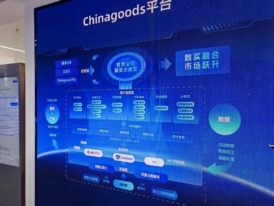 【申万宏源研究春节见闻】从“鸡毛换糖”到“全球数贸中心”,见证义乌人基因里的生意经