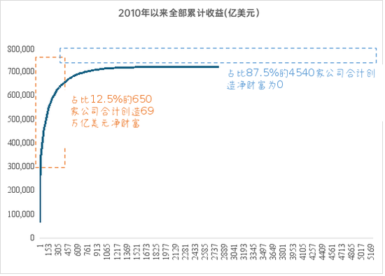 李迅雷：透过交易数据看清表象背后的真实经济